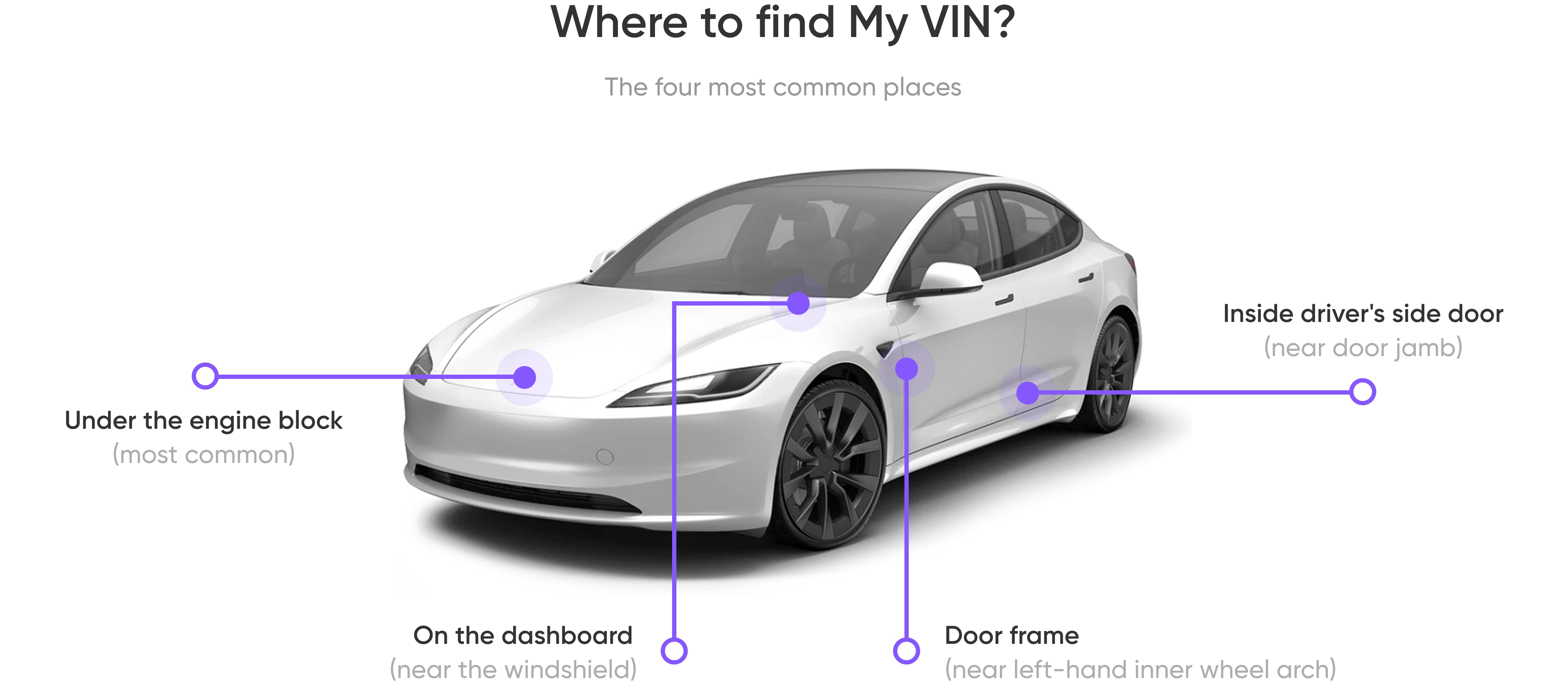 What is a VIN?
